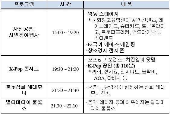 ▲ 여의도 '광복 70년 신바람 페스티벌' 프로그램. ⓒ전경련