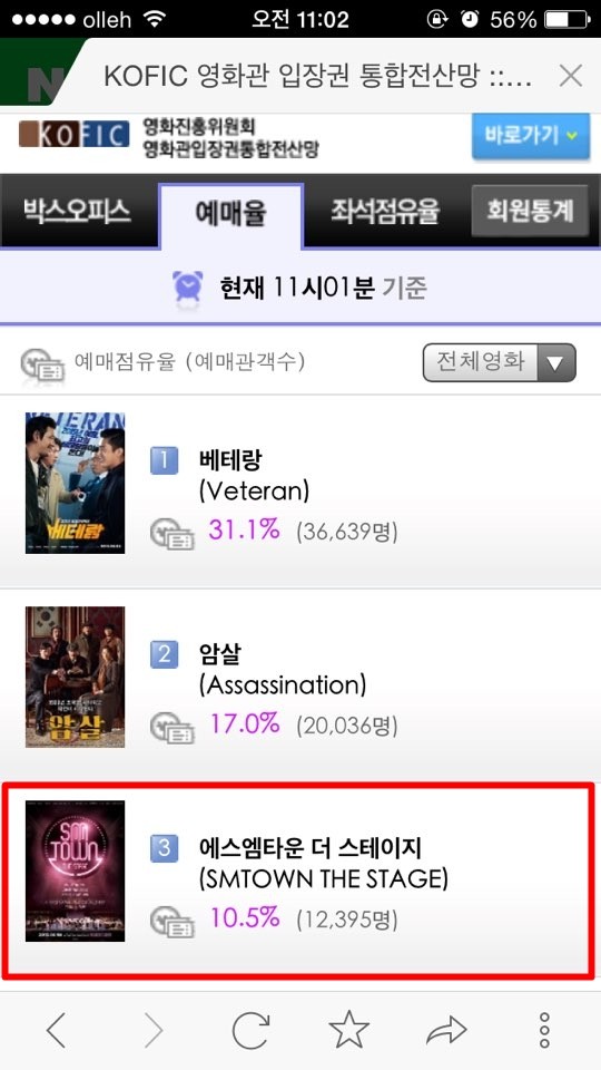 ▲ ⓒSM C&C 제공