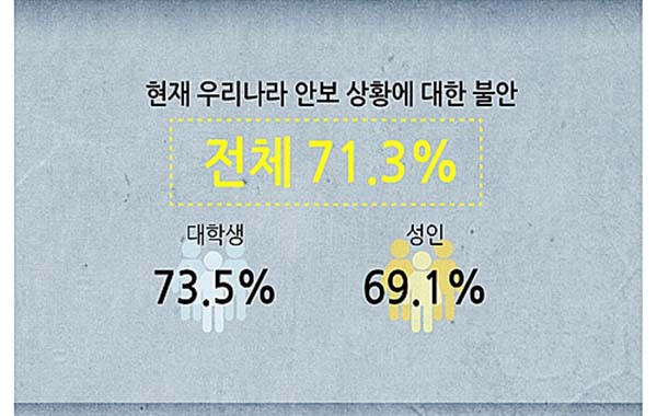 ▲ 뉴시스가 입수한 ‘2015 국민 안보의식 조사결과 보고서’ 가운데 일부. ⓒ뉴시스 보도화면 캡쳐