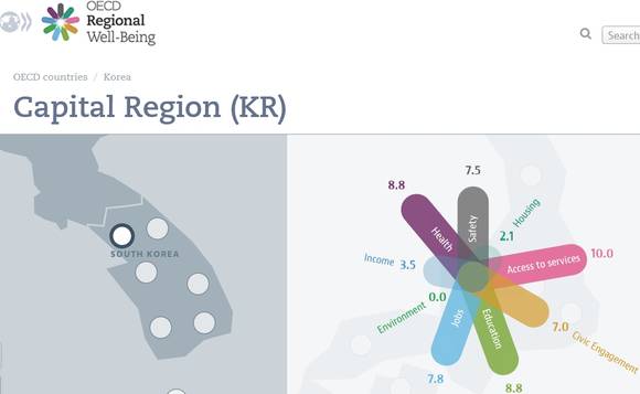 ▲ 한국 수도권의 주거 행복도가 OECD 34개 회원국 수도권 중 24위에 그쳤다.ⓒOECD 지역 웰빙 홈페이지 캡처