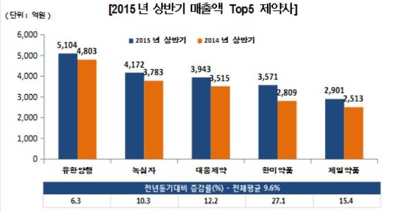 ▲ 유한양행 본사 전경ⓒ유한양행