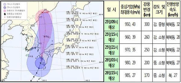 ▲ 제15호 태풍 '고니'의 예상 진로도. 기상청