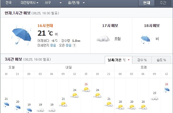 ▲ 대전날씨ⓒ네이버