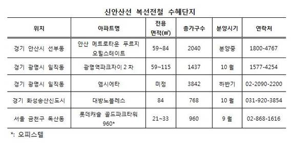 ▲ ⓒ각 사