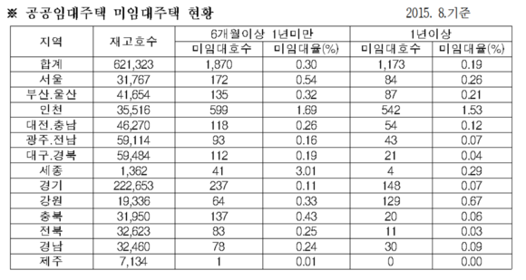 ▲ 새누리당 김희국 의원실 제공