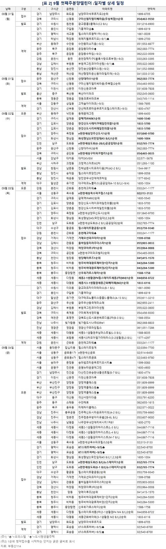 ▲ 9월 첫째 주 서울·김포 등 전국 24개 사업장에서 1만6898가구가 공급된다. 사진은 서울의 한 단지 모습.ⓒ뉴데일리