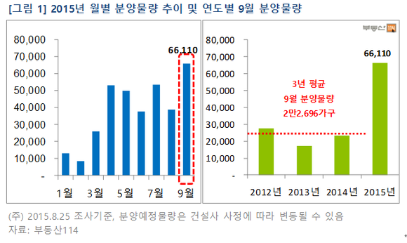 ▲ 현대산업개발이 분양한 '갈매역 아이파크' 모델하우스 모습.ⓒ현대산업개발