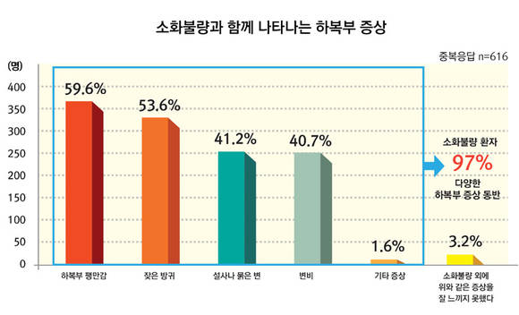 ▲ ⓒ동화약품