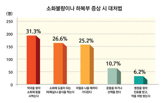 ▲ ⓒ동화약품