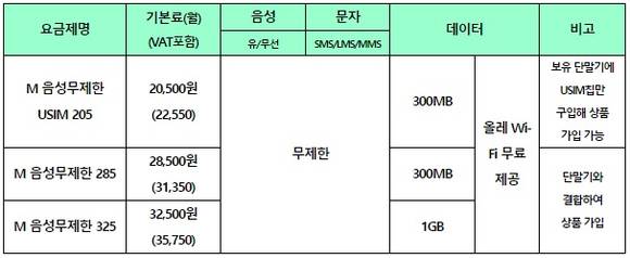 ▲ M 음성무제한 요금제.