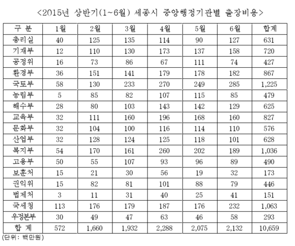 ▲ ⓒ이운룡 의원실 제공