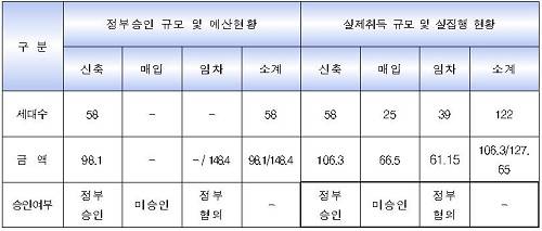 ▲ 지난해 3월 경남 진주로 이전한 한국남동발전ⓒ남동발전 홈페이지 캡처