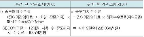 ▲ 차량잔존가치를 뺄 경우 중도해지수수료는 크게 준다 ⓒ자료=공정위