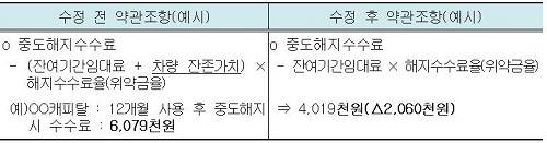 ▲ 차량잔존가치를 뺄 경우 중도해지수수료는 크게 준다 ⓒ자료=공정위