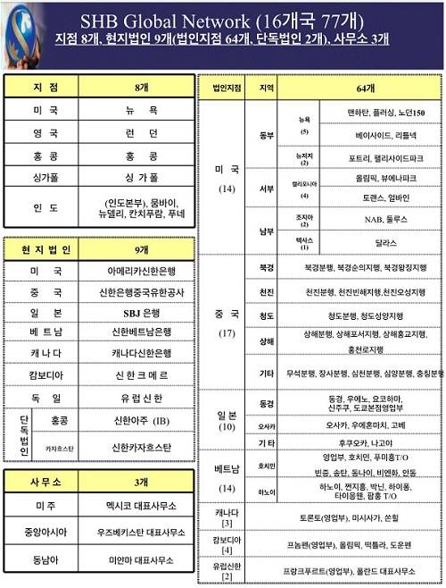 ▲ 1일 신한금융지주회사는 서울 중구 세종대로에 소재한 본사에서 창립 14주년 기념식을 개최했다.  이날 행사에 참석한 그룹사 사장들에에게 한동우 회장(오른쪽)이 악수를 청하고 있다. ⓒ신한금융그룹