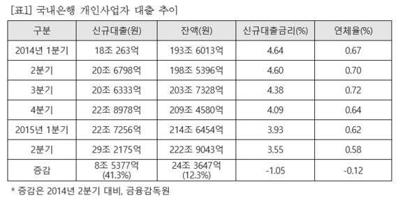 ▲ ⓒ 새정치민주연합 김기준 의원실 제공