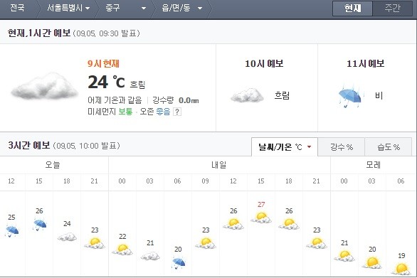 ▲ 서울날씨ⓒ네이버