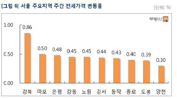 ▲ 서울과 수도권의 아파트값이 소폭 상승세를 이어가고 있다. 사진은 서울의 단지 모습.ⓒ뉴데일리