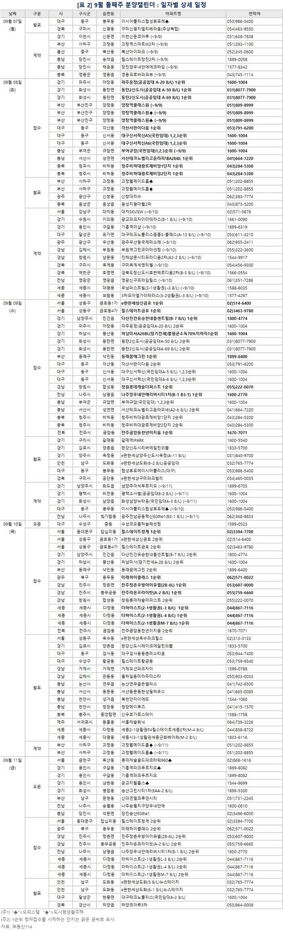 ▲ 9월 둘째 주에는 전국 26개 사업장에서 1만4982가구를 공급한다. 사진은 서울의 단지 전경.ⓒ뉴데일리