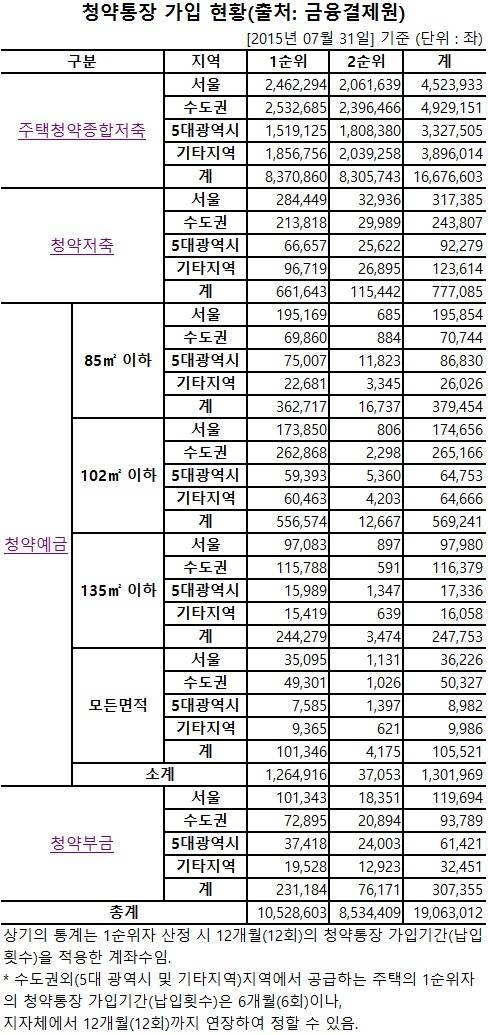 ▲ 대림산업이 인천 도화동에 분양하는 임대주택 'e편한세상 도화' 청약을 신청하기 위해 모델하우스 내방객들이 기다리고 있다.ⓒ대림산업