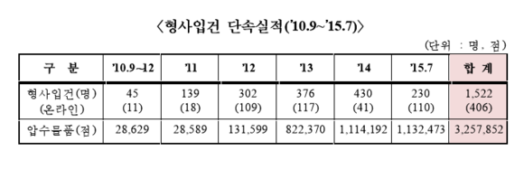 ▲ ⓒ 새누리당 홍지만 의원실 제공