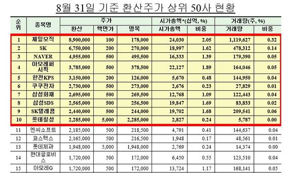 ▲ ⓒ한국거래소