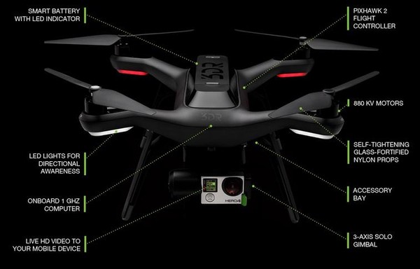 ▲ 3DRobotics SOLO ⓒ3DRobotics