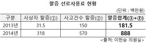 ▲ 자료사진.ⓒ연합뉴스