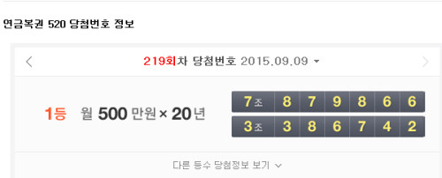 ▲ ⓒ 나눔로또