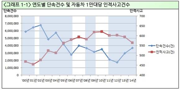 ▲ ⓒ손해보험협회