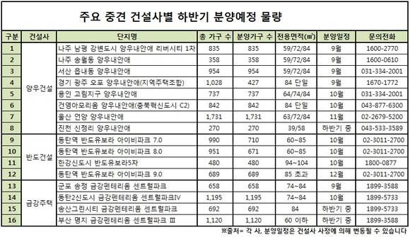 ▲ 나주 남평 강변도시 양우내안에 리버시티 1차 광역조감도.ⓒ양우건설