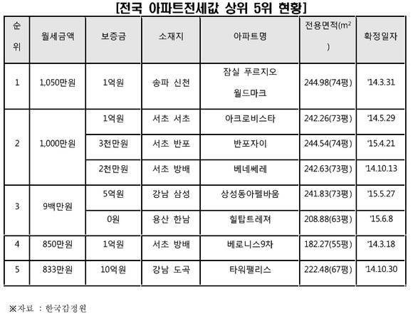 ▲ 자료사진.ⓒ뉴데일리경제