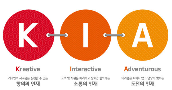 ▲ ⓒ기아자동차