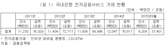 ▲ ⓒ 새누리당 이운룡 의원실 제공