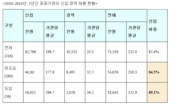 ▲ ⓒ 새누리당 강석훈 의원실 제공