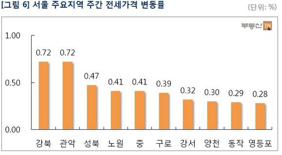 ▲ 서울·수도권의 아파트값 상승세가 계속되고 있다. 사진은 서울의 한 대단지 모습.ⓒ뉴데일리