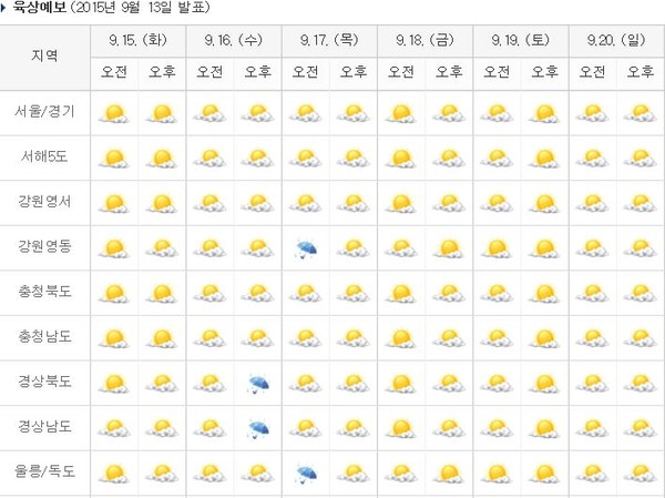 ▲ 주간날씨예보ⓒ포탈사이트 네이버 캡쳐