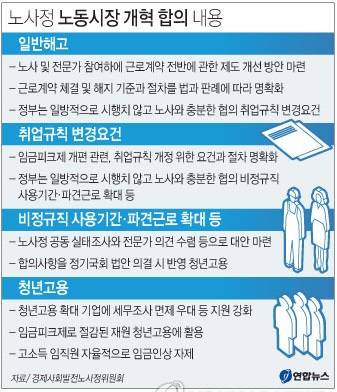 ▲ 노사정 합의내용ⓒ