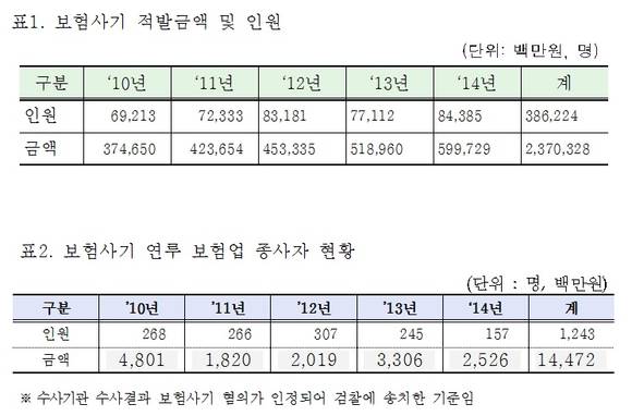 ▲ ⓒ김태환 의원실