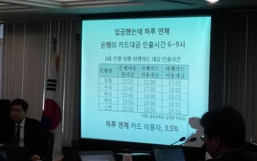 ▲ 김영환 의원이 카드대금 인출로 인한 연체 문제를 제기했다.ⓒ뉴데일리