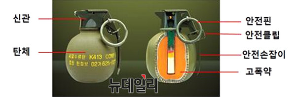 ▲ 세열 수류탄(K413)의 모습. ⓒ김광진 의원실