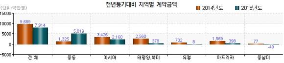 ▲ ⓒ해외건설협회