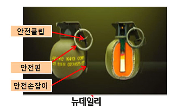 ▲ K413 세열 수류탄 모습. ⓒ기품원