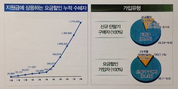 ▲ ⓒ미래창조과학부