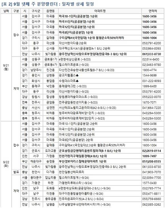 ▲ 9월 넷째 주에는 경기 파주시, 경남 창원시 등 전국 17개 사업장에서 1만3324가구가 공급된다. 사진은 서울의 한 단지 모습.ⓒ뉴데일리