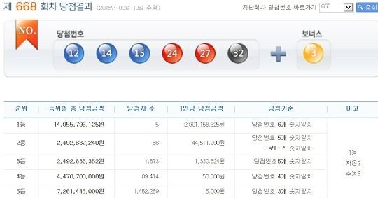 ▲ ⓒ나눔로또캡쳐