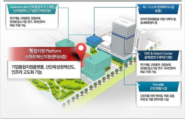▲ '창원국가산단 스마트혁신지원센터 배치도ⓒ뉴데일리