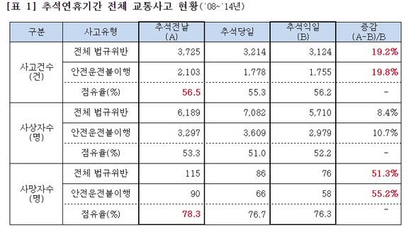 ▲ ⓒ 삼성화재