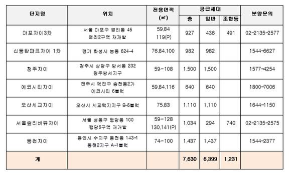 ▲ GS건설 10월 분양 계획.ⓒGS건설