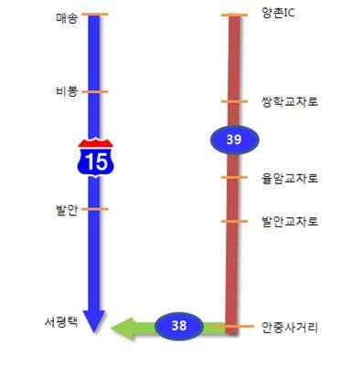 ▲ 서해안 고속도로 매송∼서평택 구간 우회도로.ⓒ국토부